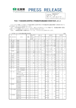 平成27年度佐賀県立高等学校入学者選抜特色選抜試験の合格者が