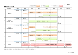 資料3 整備手法のイメージ図（PDF：361kb）