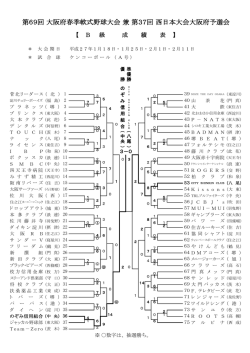 第69回 大阪府春季軟式野球大会 兼 第37回 西日本大会大阪府予選会