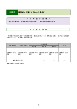 計画17 練馬城址公園をにぎわいの拠点に（PDF：13KB）