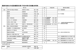 豊能町地域公共交通会議委員名簿・平成26年第1回会議出席者表