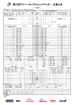 公式記録