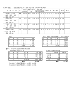 計 平成26年度 学級閉鎖が決まった市立学校園 (2月23日発表分）