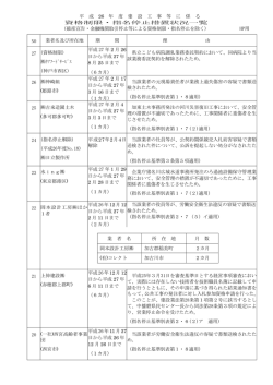 平 成 26 年 度 建 設 工 事 等 に 係 る 資格制限・指名停止措置状況一覧