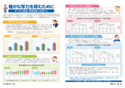 ー.千葉市学力状況調査の結果