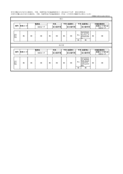 （傍線の部分は改正部分） ICDコード 区分番号等 区分番号等 区分番号