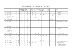 投票所器材送致予定一覧表（H27統一地方選挙）
