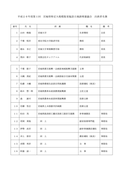 出席者名簿 [PDFファイル／49KB]