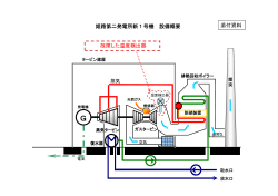 姫路第二発電所新1号機 設備概要 [PDF 103.64KB]