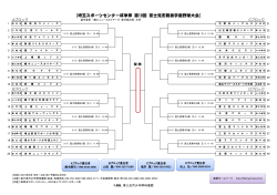 トーナメント表 - 富士見市少年野球連盟