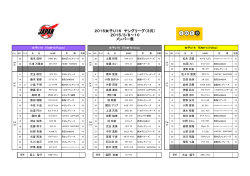 2015女子U16 ヤングリーグ（3月） 2015/3/8～10 メンバー表