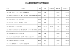 中大口径推進工法工事経歴