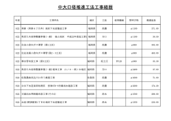 中大口径推進工法工事経歴