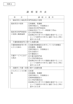 講 師 要 件 表