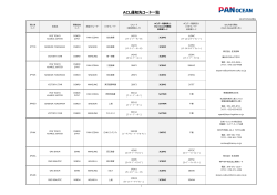 ACL通知先コード一覧 - Pan Oceanコンテナ日本株式会社