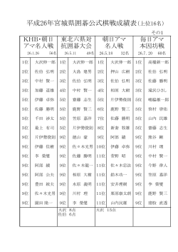 H26公式棋戦成績表