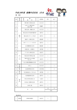 進路状況