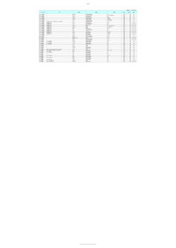 公開資料 更新日時： 2015年3月5日 スーパー（エリア