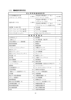 12．機械器具現有状況