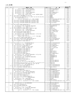 18 石川県 - 日本陸上競技連盟