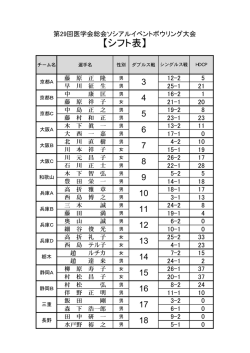 【シフト表】 - 第29回日本医学会総会 2015 関西