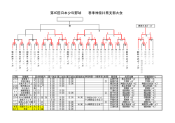 第40回日本少年野球 春季神奈川県支部大会;pdf