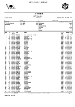 公式成績表 - 赤倉温泉観光協会