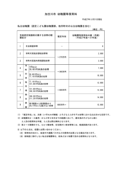 加古川市 幼稚園等保育料