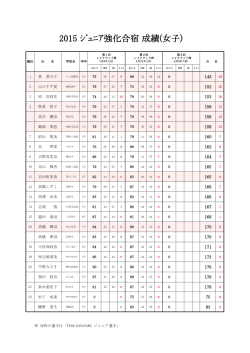 女子通算成績