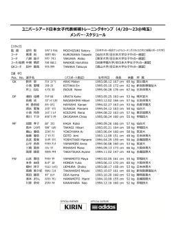 メンバー詳細はこちら - 日本サッカー協会