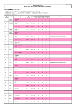 動作確認結果を見る