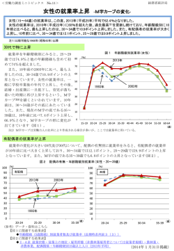 女性の就業率上昇－M字カーブの変化－（PDF：331KB）