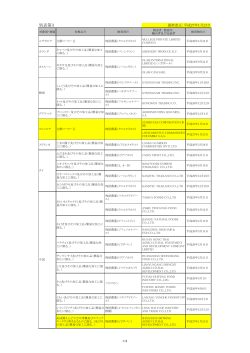 別表第3（輸入時100％自主検査品目）