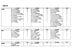 一般外科