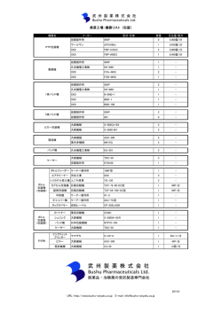 美里工場：機器リスト (包装）