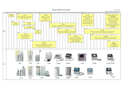 History of Hitachi Ink jet printer