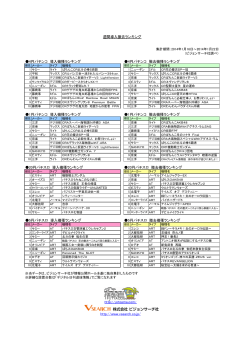 導入撤去ランキング 2014.1.22