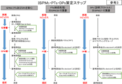 ISPM策定手続き手順（PDF：387KB）