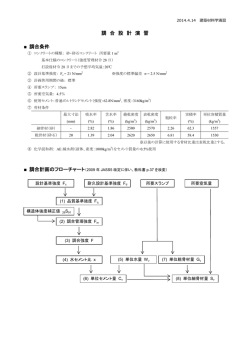 調 合 設 計 演 習 調合条件