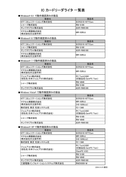 IC カードリーダライタ 一覧表