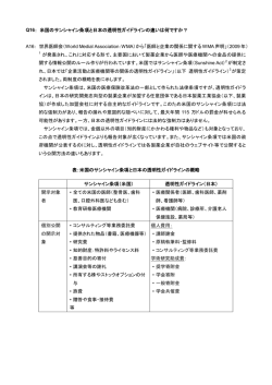 米国のサンシャイン条項と日本の透明性ガイドラインの違いは何ですか？