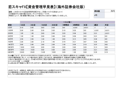 恋スキャFX【資金管理早見表】（海外証券会社版）