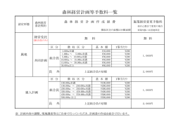森林経営計画等手数料一覧