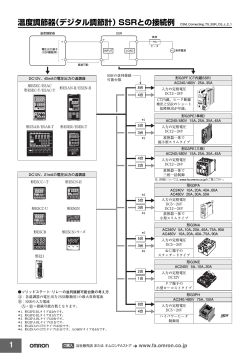 温度調節器（デジタル調節計）SSRとの接続例