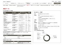 補足データ 54 - Fujitsu