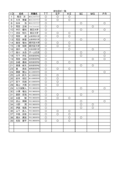 ID 氏名 所属名 TT SP KE SC MS PR 1 青沼 洋 6 8 9 雨宮