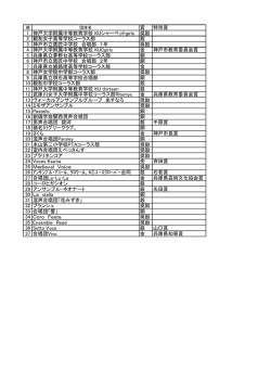 賞 特別賞 1 神戸大学附属中等教育学校 KU