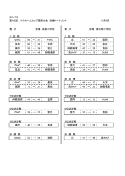 ミニバス 第42回 パナホームカップ東部大会 決勝トーナメント 11月9日 男