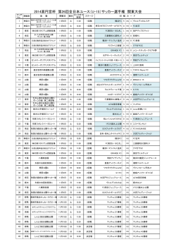 2014高円宮杯 第26回全日本ユース（U