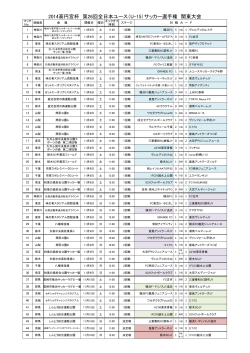 日程PDF - 関東クラブユースサッカー連盟